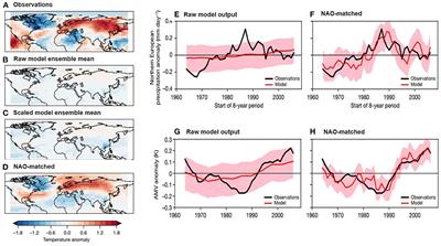 Attribution of multi-annual to decadal changes in the climate system: The Large Ensemble Single Forcing Model Intercomparison Project (LESFMIP)